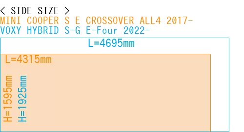 #MINI COOPER S E CROSSOVER ALL4 2017- + VOXY HYBRID S-G E-Four 2022-